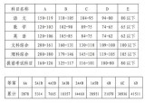 高中录取分数多少分？如何根据分数选择合适的学校？