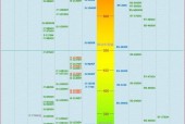 哪款笔记本电脑适合做图纸设计？选择标准是什么？