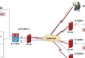 网站防火墙的解决方案（如何确保网站安全性）
