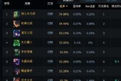 《英雄联盟打野通关宝典》（征战召唤峡谷）