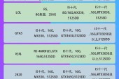 笔记本电脑如何设置游戏直播？需要哪些设备？