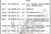 努努打野s11天赋出装推荐是什么？努努打野s11天赋出装攻略有哪些？