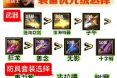 dnf红眼应该携带哪些特性装备？特性装备的选择对角色有何影响？