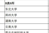 国家双一流大学名单排名是怎样的？如何根据排名选择大学？