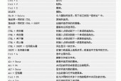 如何使用电脑锁定文件夹（简单快捷的保护个人隐私）