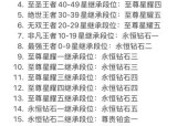 王者荣耀地域排名如何查看？