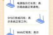 电视路由器电源接口在哪里？如何正确连接？