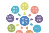 网络营销的推广方法有哪些？如何有效提升品牌知名度？