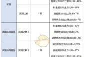 dnf70版本弹药刷图加点怎么选择？加点方案有哪些常见问题？