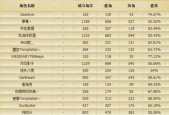 英雄联盟双枪射手角色名称是什么？