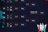 2023年最新中单卡尔玛出装推荐是什么？卡尔玛中单出装攻略是什么？
