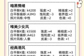 普通数码相机拍人像技巧有哪些？如何设置参数？