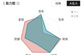 英雄联盟疑似人脸问题如何解决？