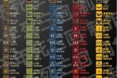 电脑CF配置要求是什么？CF游戏最低配置要求是多少？