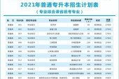 广东公办大专有哪些？广东公办大专院校排名是怎样的？