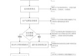 如何开机强制进入安全模式？详细步骤是什么？