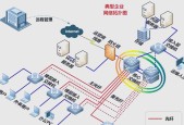 IP地址与子网掩码的关系剖析（揭秘IP地址子网掩码的奥秘）