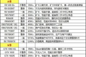 玩网游时应该选择哪种显卡？如何挑选合适的显卡？