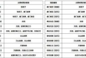 鬼武者3完整图文攻略在哪里找？如何快速通关？