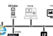 如何通过USB共享IP网络？