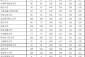 河南省高考学校排名查询怎么查？查询后如何选择学校？
