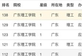 广东技术学院排名前十有哪些？广东技术学院排名是怎样的？