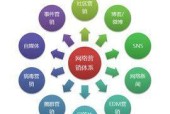 线上营销推广方式有哪些？线上营销推广策略有哪些？