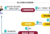 申请公司流程是怎样的？注册公司需要哪些费用？