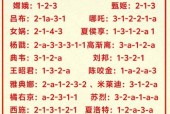 王者荣耀秘籍获取方法？如何快速找到秘籍？