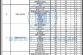 安徽大专院校一览表最新2023？如何查询最新院校信息？