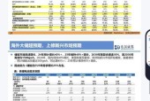 旧电池价格上升的原因是什么？市场趋势如何？