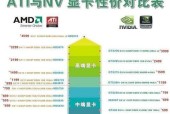 独立显卡型号排名怎么看？独立显卡型号排名查看方法是什么？