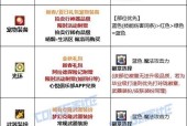 打造最强女机械——DNF女机械装备搭配攻略（炫酷外观实力爆表）