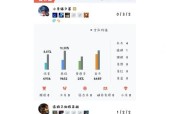 英雄联盟排位双倍积分怎么获得？如何快速提升排位积分？