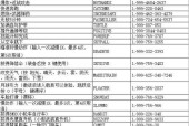 如何安装GTA5内置修改器？安装过程中常见问题有哪些？