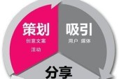 企业如何进行网络营销？企业网络营销方法有哪些？