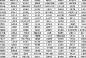 探秘CF手游空白昵称代码复制背后的黑幕（揭秘黑客利用CF手游空白昵称代码复制的恶意行为与危害）