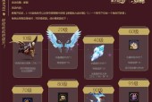 端游龙之谷幻剑士加点图怎么找？加点图的常见问题有哪些？