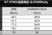 九鲨冷门散热器的性能如何？