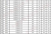 一本大学分数线排名是怎样的？如何根据排名选择合适大学？