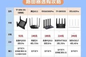 定制路由器哪个品牌好？如何选择适合自己的定制路由器？
