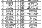 中国航空大学排名是怎样的？2024年最新排名情况如何？