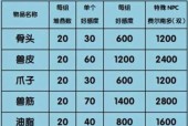 2024年DNF好感度（探寻未来DNF中最具亲和力的NPC）