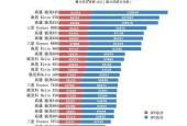 最新处理器最好的手机排名有哪些？最佳手机处理器排名是什么？