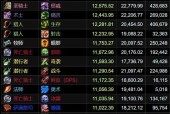 魔兽世界ICC副本打法有哪些？