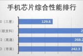 2024年智能手机处理器排名是怎样的？哪些品牌处理器表现最佳？