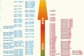 集成显卡与独立显卡（揭秘集成显卡与独立显卡的优劣势）