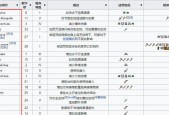 MC附魔指令ID表详解（掌握MC附魔指令）