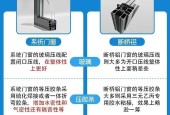 断桥窗防火措施有哪些？