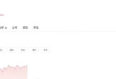 百度斩获大模型中标第一，股价上涨5%